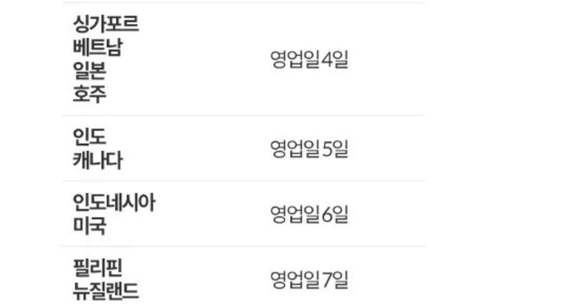 영국 철도 런던 플러스 패스 사진 2