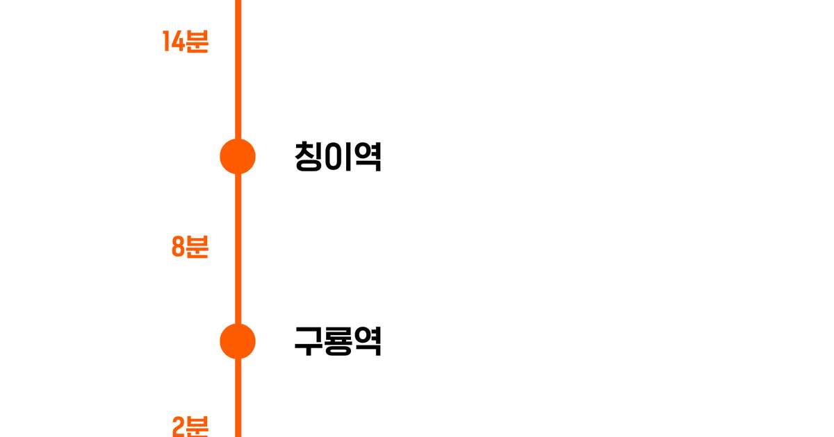 홍콩 AEL 공항철도 티켓 사진 1