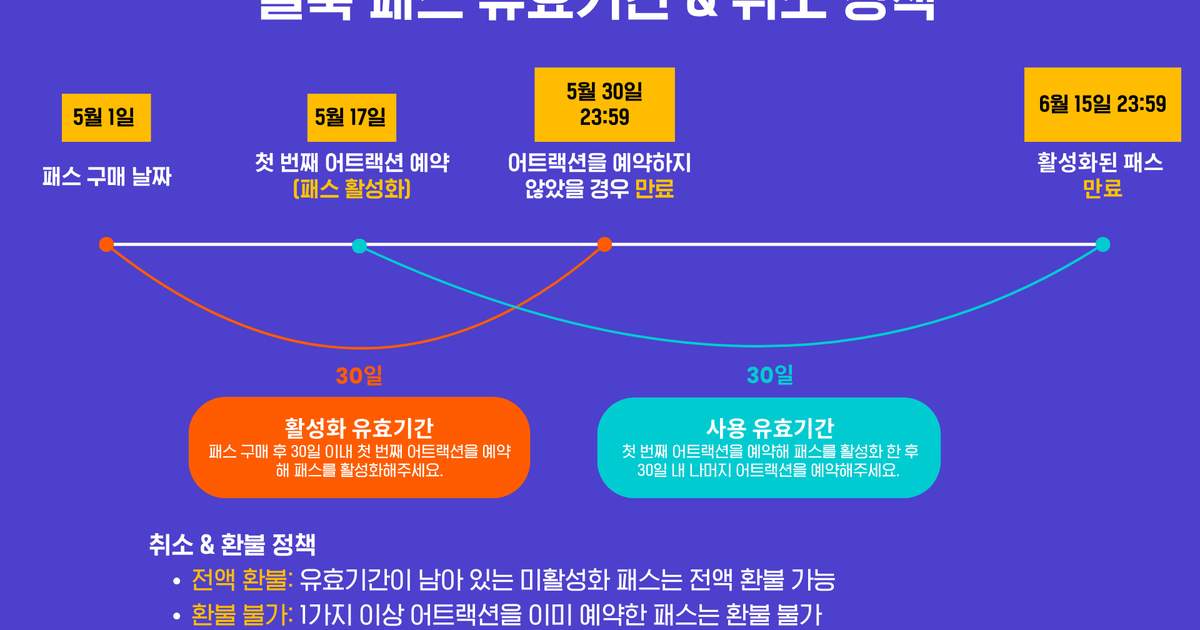 클룩 홍콩 패스 사진 2